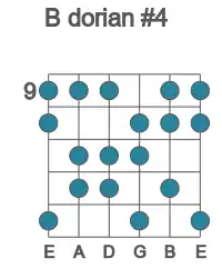 Guitar scale for dorian #4 in position 9